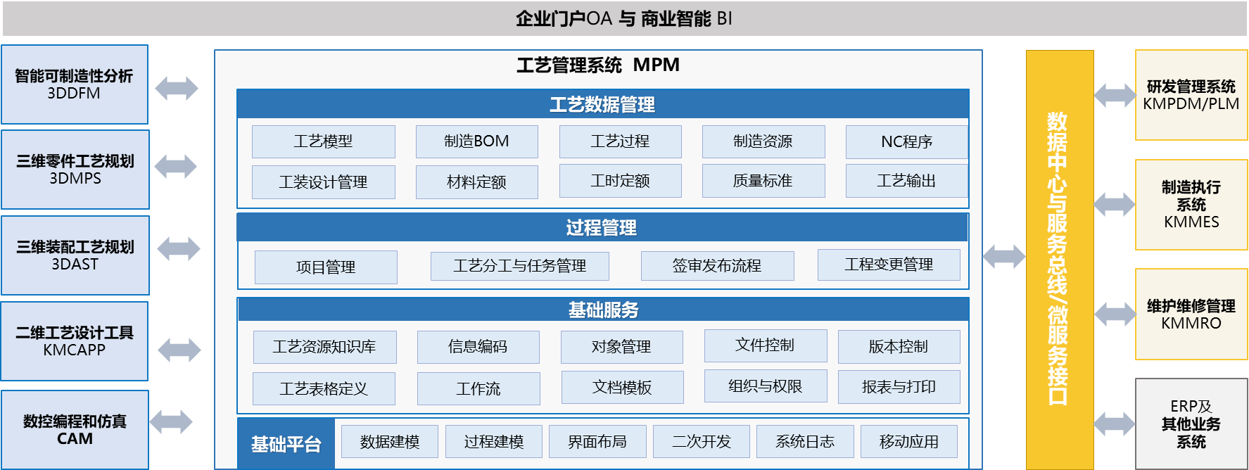 開目CAPP系統(tǒng)