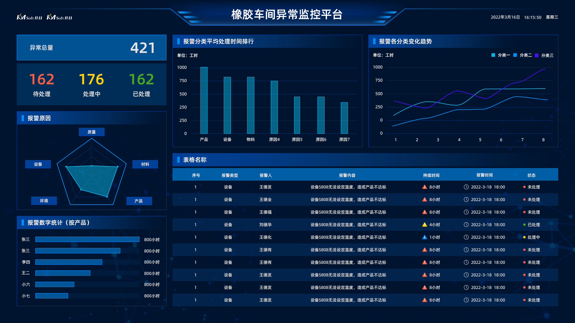 準(zhǔn)確全面質(zhì)量分析