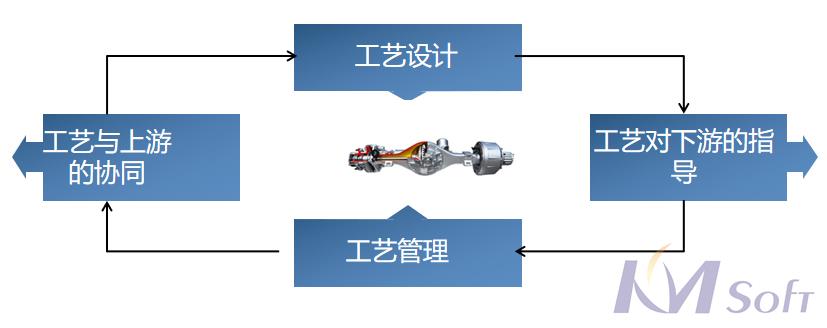 東風(fēng)德納MDM項(xiàng)目順利通過(guò)驗(yàn)收_1