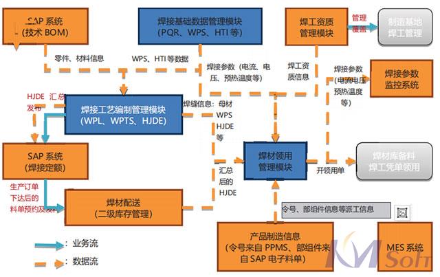 項目成功驗收_3