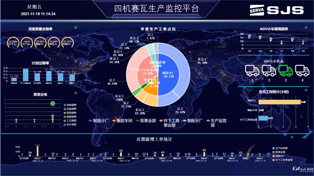 SDMS系統(tǒng)_4