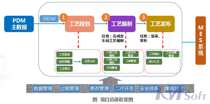 開目eCOL MPM在船舶行業(yè)的應用_2