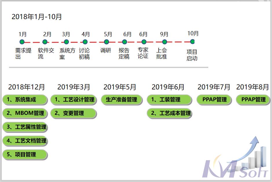 東風(fēng)德納MDM項(xiàng)目順利通過(guò)驗(yàn)收_2