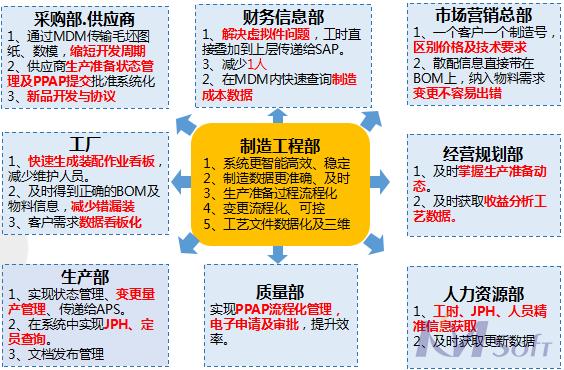 開(kāi)目MDM制造數(shù)據(jù)管理系統(tǒng)_3