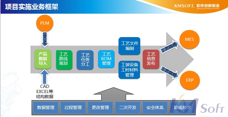 CAPP制造工藝管理系統(tǒng)