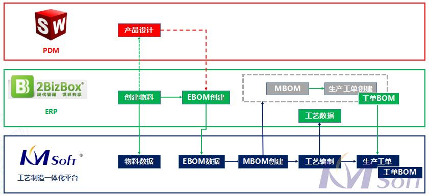 SDMS系統(tǒng)_1