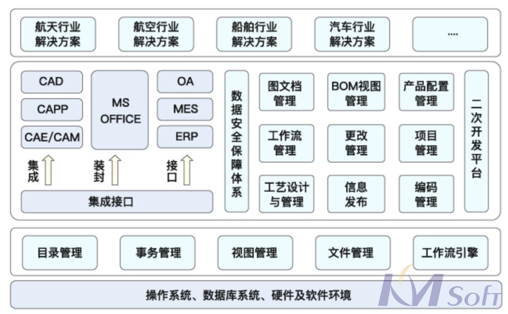 開(kāi)目KMCAPP
