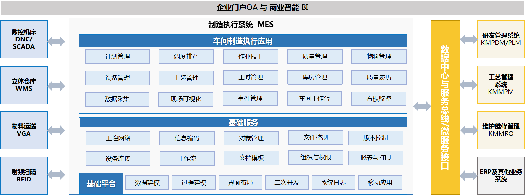 mes系統(tǒng)