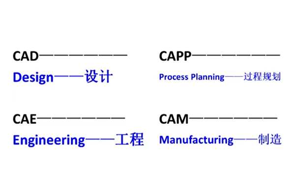 CAE、CAPP、CAD與CAM之間有什么區(qū)別