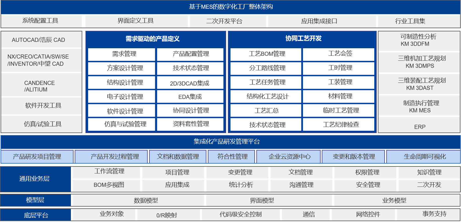 航天科技某公司PLM項(xiàng)目啟動(dòng)_2