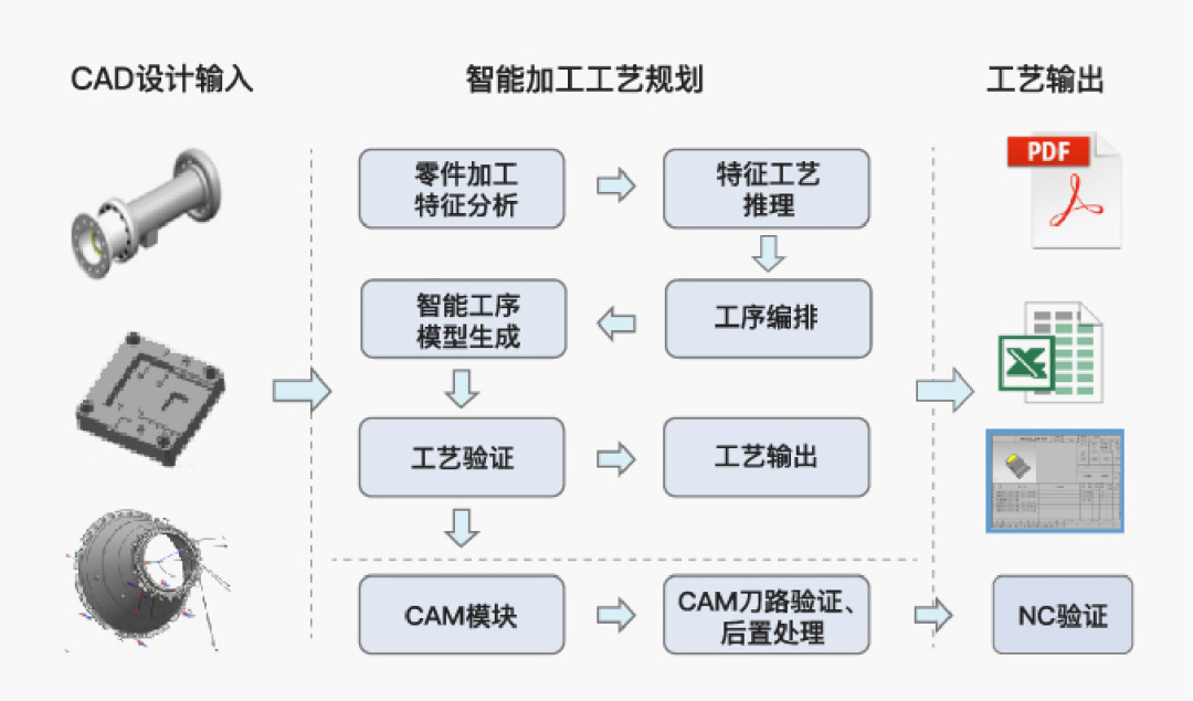 三維工藝深化應(yīng)用項(xiàng)目_3