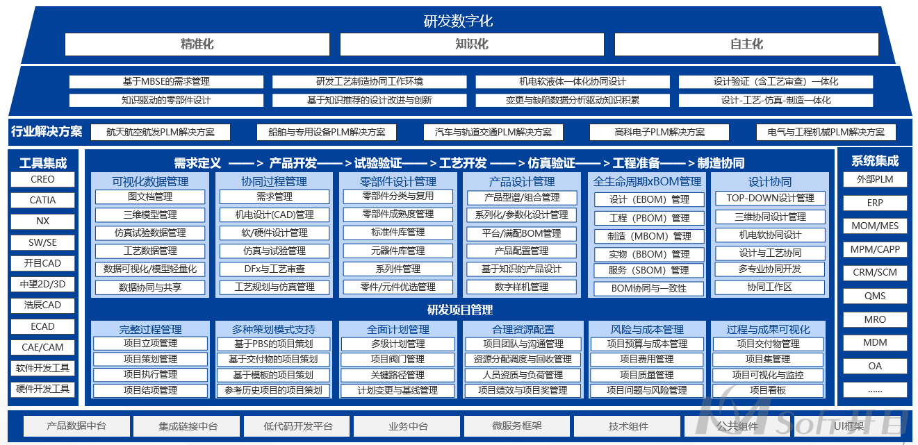 開目PLM
