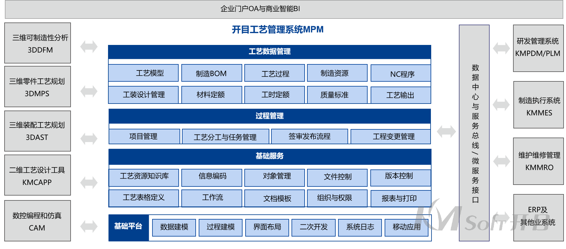 開目mpm系統(tǒng)