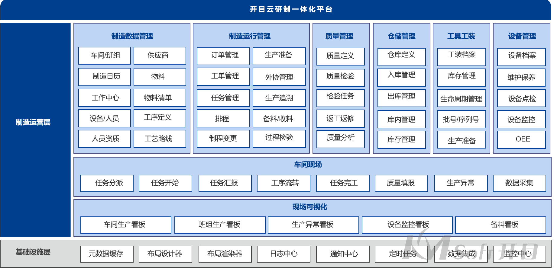 開目MOM系統(tǒng)