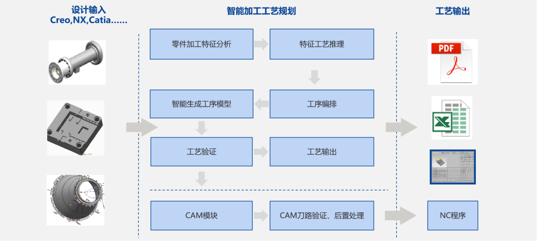 寶鋼軋輥與開(kāi)目軟件_2