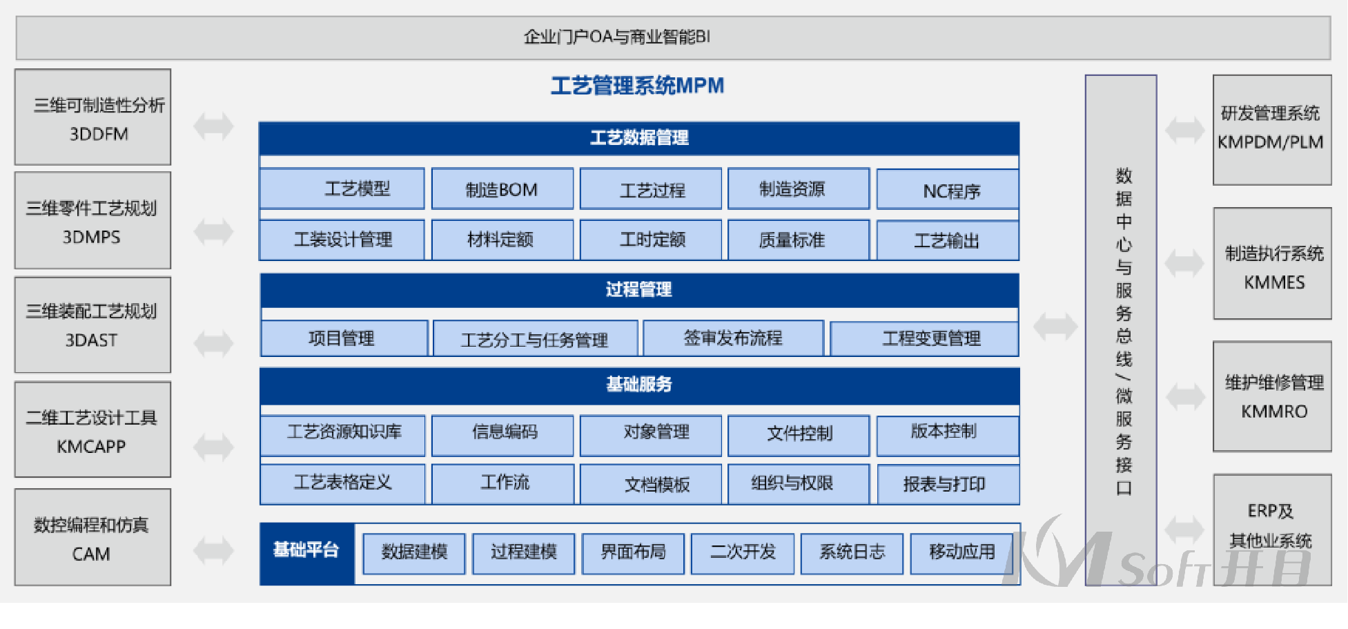 MPM項(xiàng)目啟動會_2