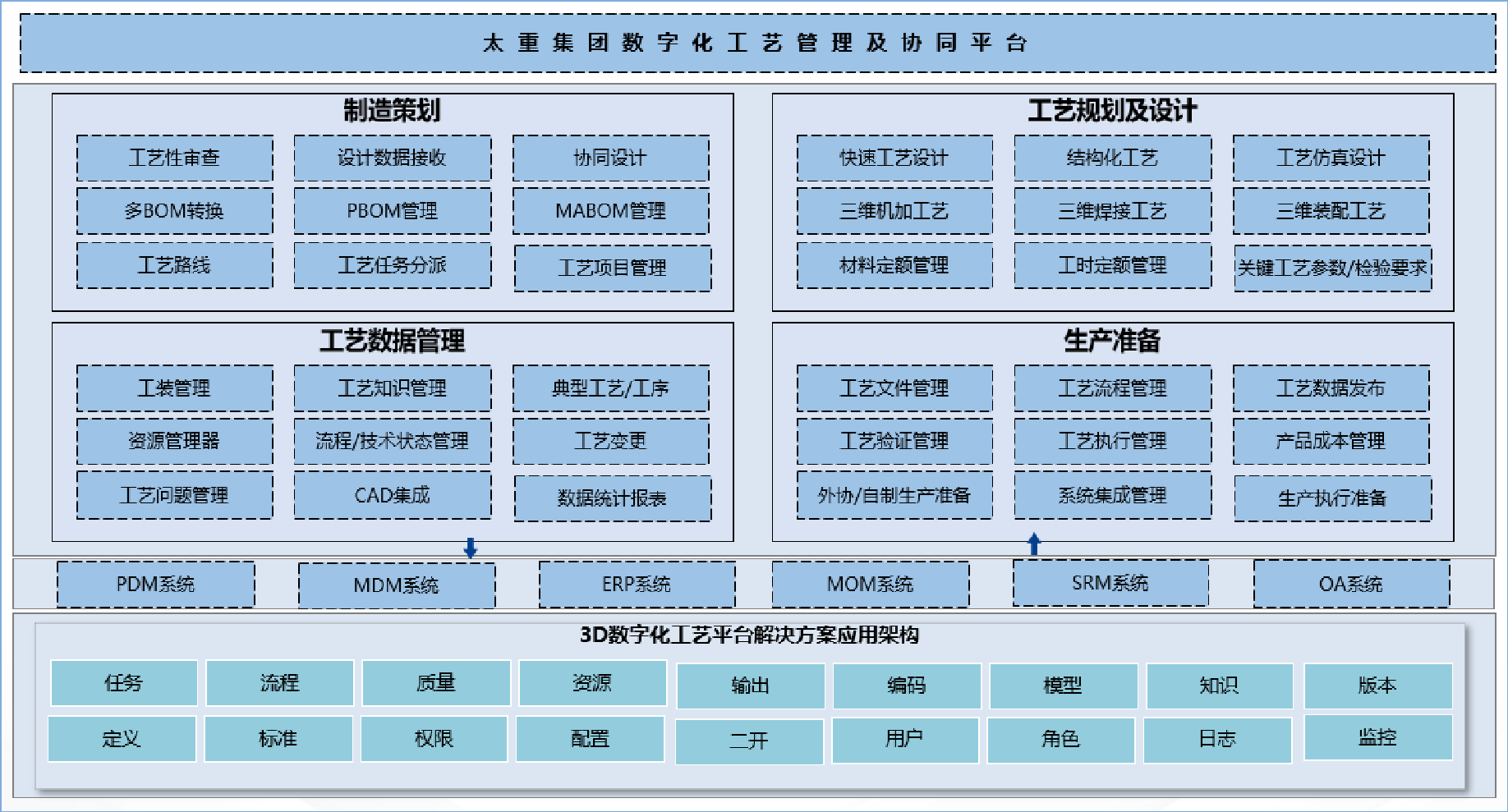集團(tuán)式數(shù)字化工藝平臺_6