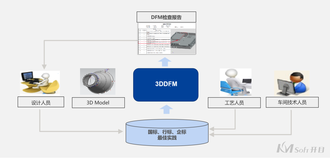 智能3DCAPP連續(xù)簽約_2