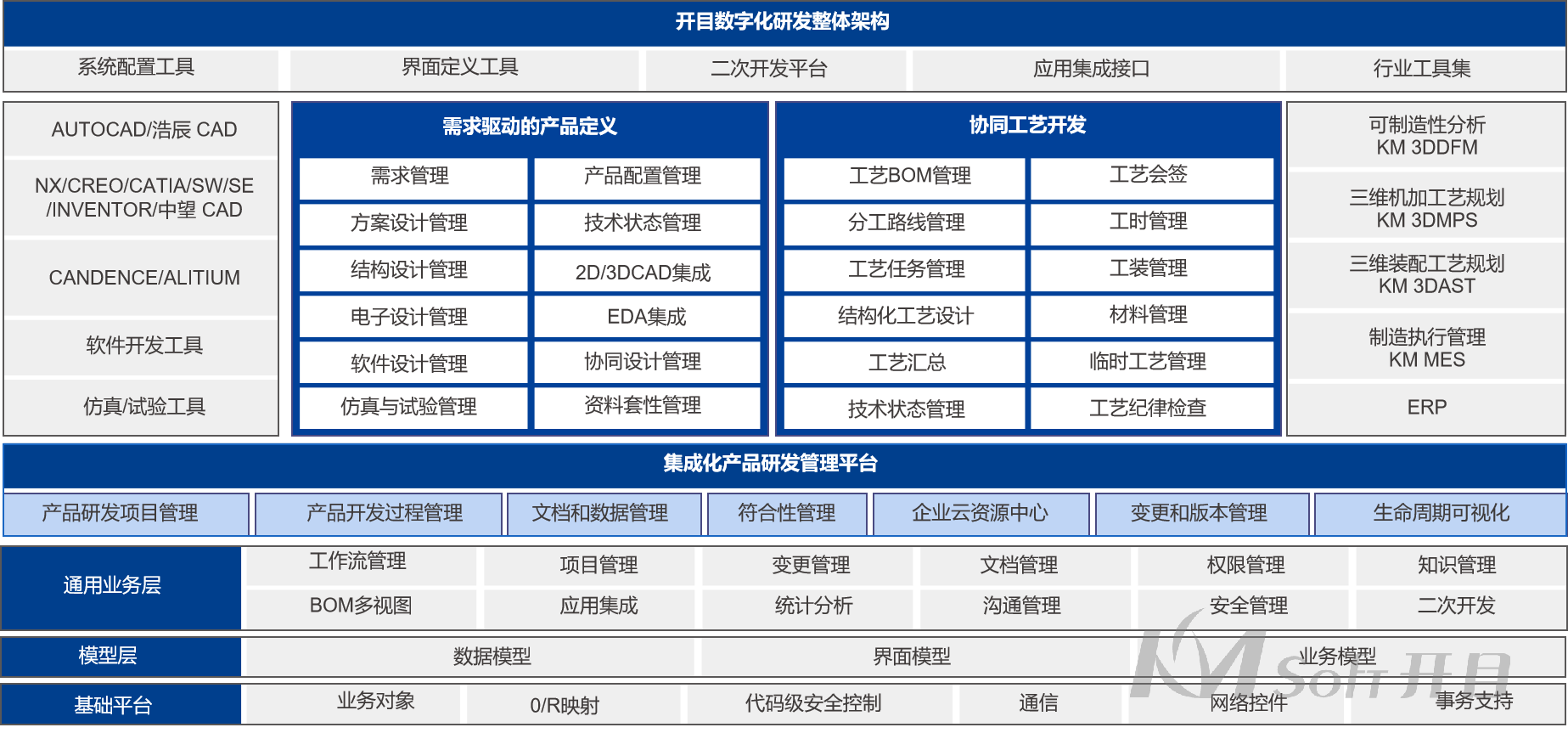 江鈴專用車PLM項(xiàng)目啟動(dòng)會(huì)_5