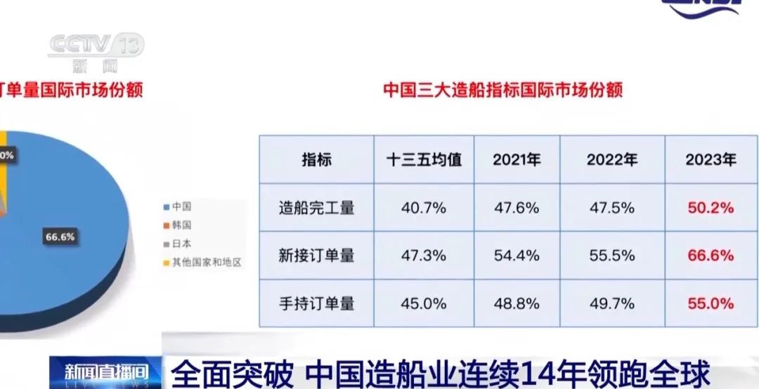 中國造船業(yè)_3