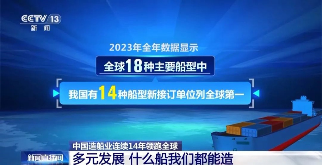 所有船型都能造：中國(guó)造船業(yè)三大指標(biāo)連續(xù)14年全球第一！