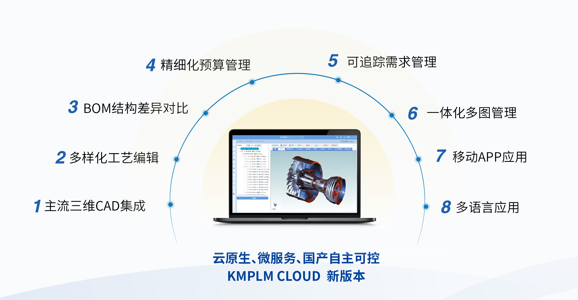 開目PLM